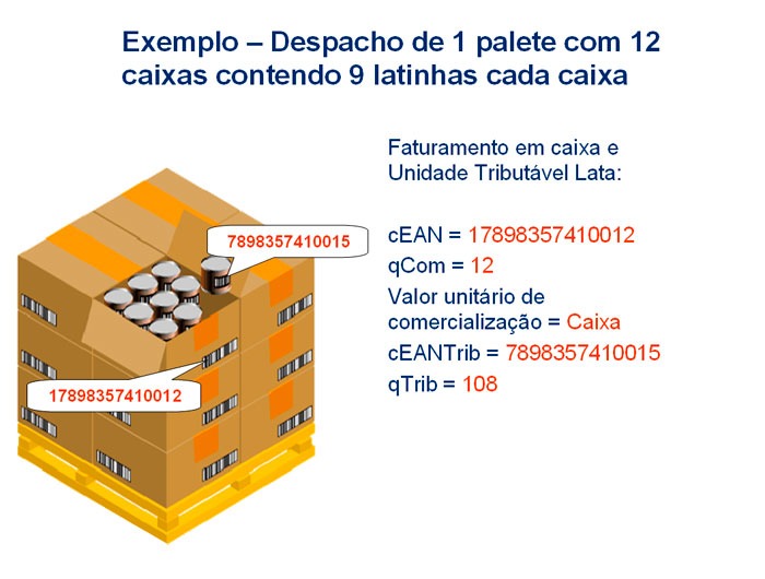 diferença entre cEAN e cEANTrib